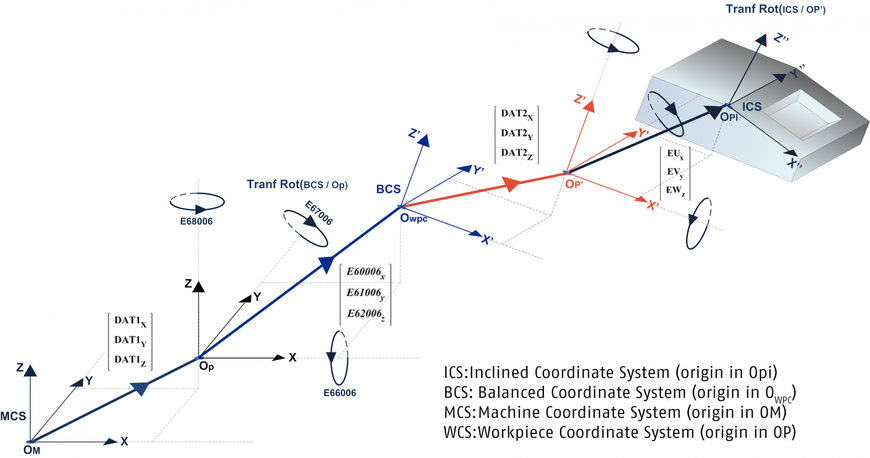 新版 CNC 软件简化了新型五轴机床的使用